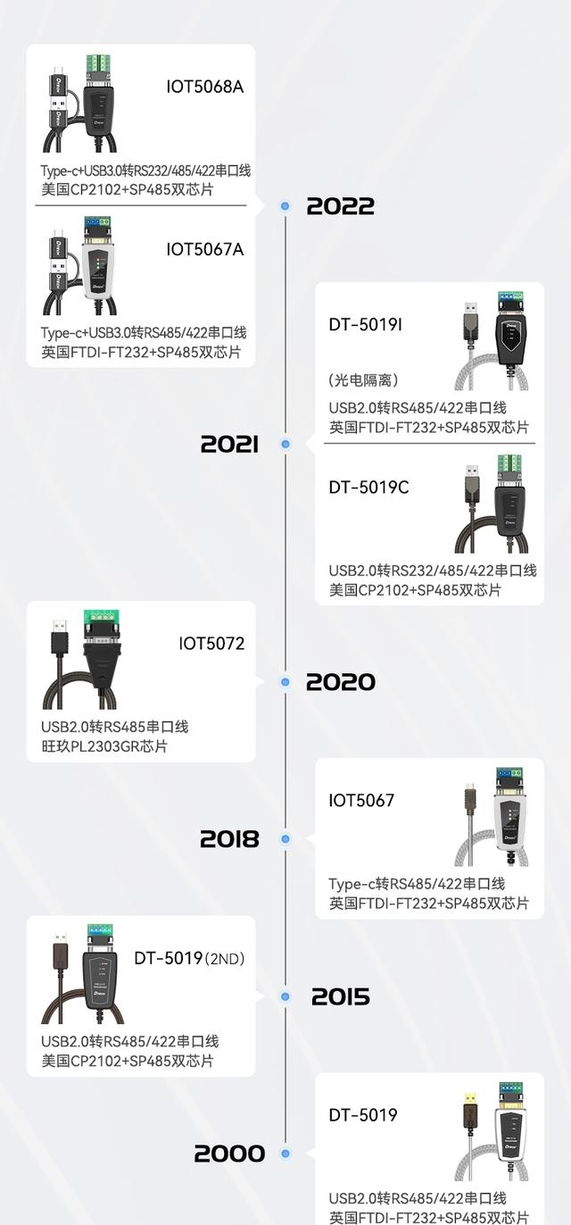 怎么让USB转485（1分钟带你了解USB转485串口线）