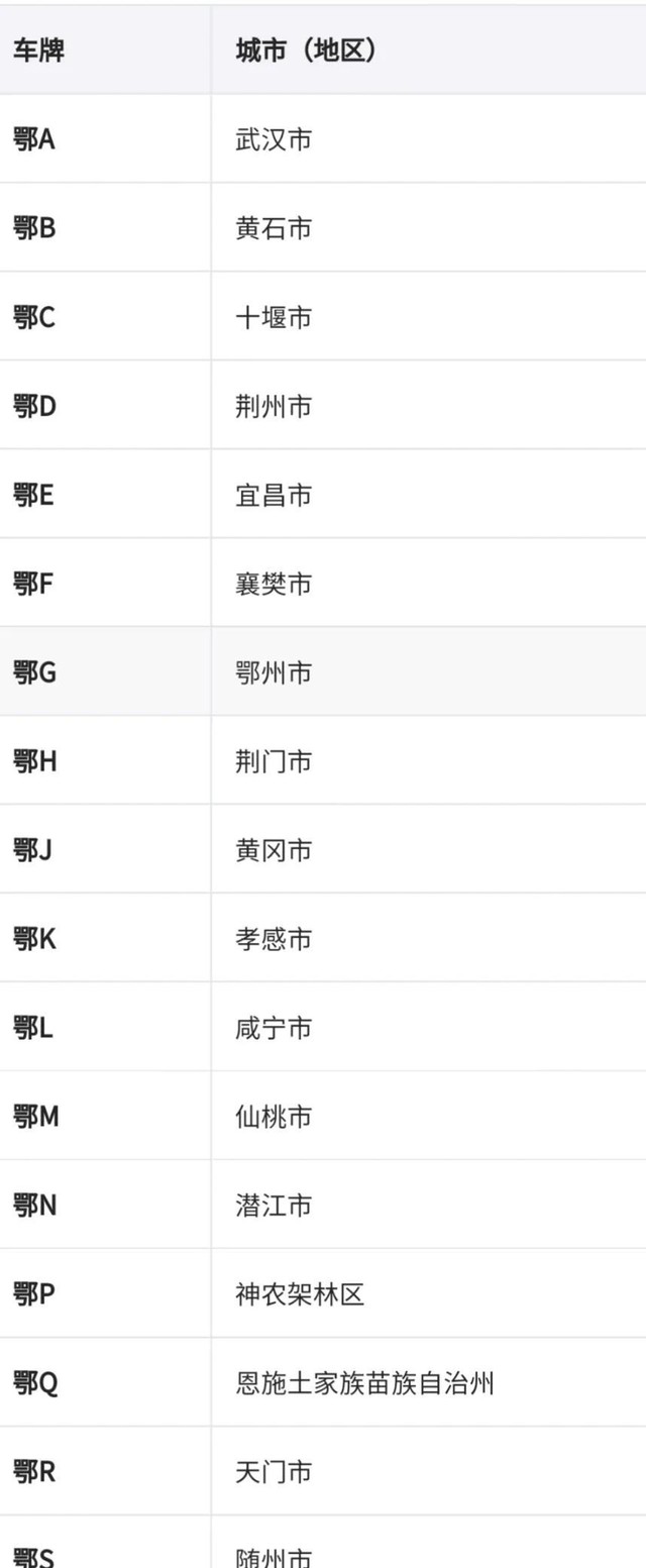 宁是哪里的车牌属于哪个省（分享全国车牌号码简称图片）