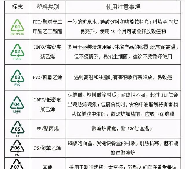 塑料杯装酒真的安全吗(pc塑料水杯有毒吗)