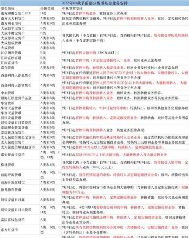 余额宝收益率多少（余额宝年化收益跌破1.4%）