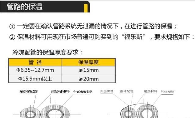 罗湖布吉空调安装方法（空调安装流程与操作图）