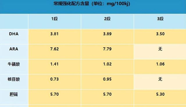 美赞臣婴幼儿奶粉（美赞臣好不好配方怎么样）