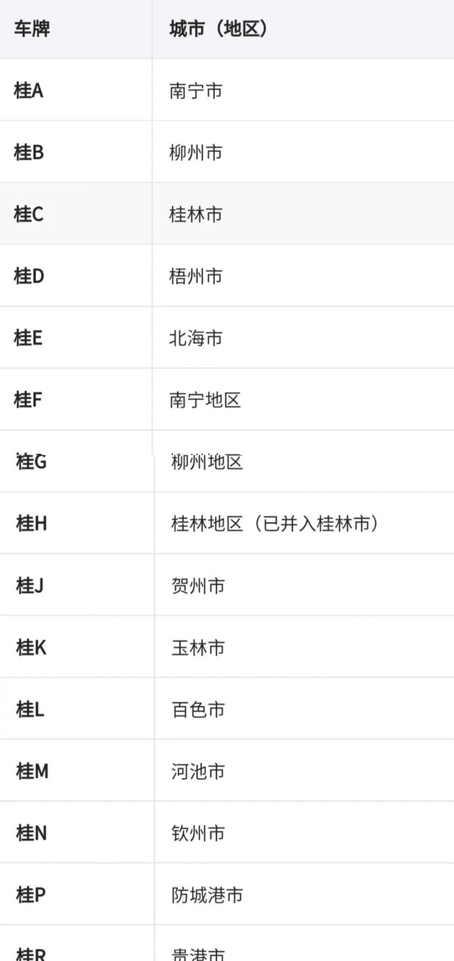 宁是哪里的车牌属于哪个省（分享全国车牌号码简称图片）