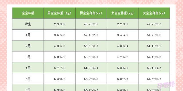 0~6月宝宝新生儿身高标准表（宝宝身高体重不达标怎么办）