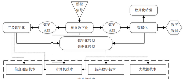 概念界定是什么意思呢（概念界定与辨析）