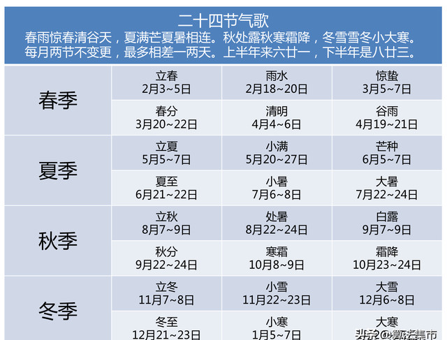 一年的二十四节气有哪些（二十四节气顺序和时间)