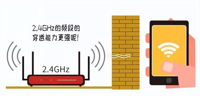 双频路由器是什么意思（双频路路由器5G一定比2.4G好吗）