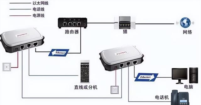 家用路由器怎么接网线（分享宽带入户接路由器的三种方式）