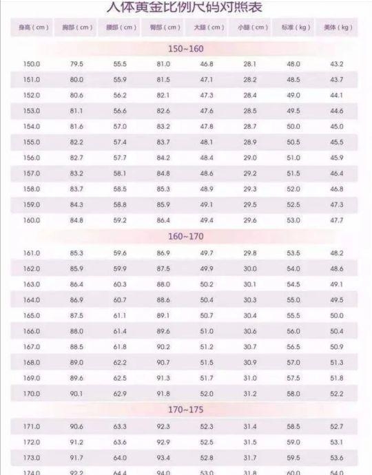 胸围怎么测量最准确（一分钟教你如何正确测量胸围）