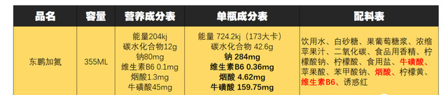 市面上功能饮料有哪些呀（11款功能性饮料对比分析）