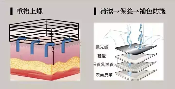 真皮鞋怎么保养和护理好呢（教你4个步骤教你去旧迎新）