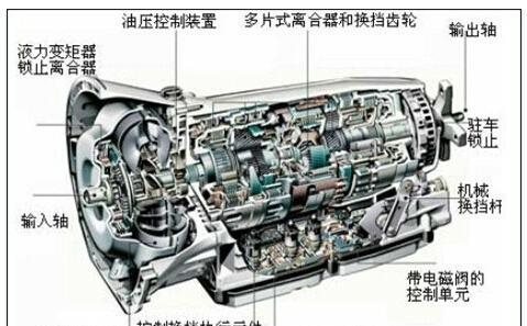 自动变速器的组成有哪些呢（基本组成和工作原理图片）