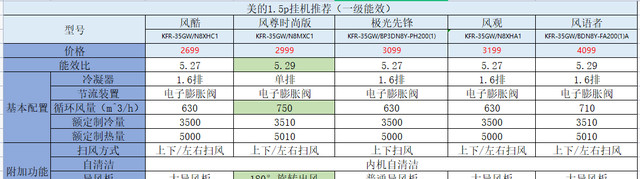 空调挂机哪个品牌质量好（三大品牌空调对比图）