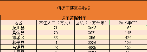 河源是哪个省的城市呢（广东河源下辖各区县市数据公布）