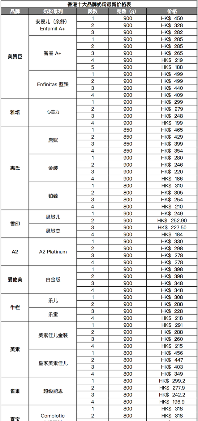 香港代购奶粉哪个牌子的比较好（香港奶粉品牌价格图片）