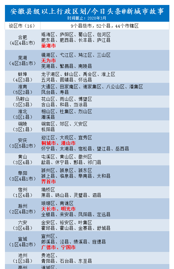 安徽省有哪些市（安徽省的各级行政区划分）