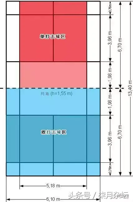 关于羽毛球规则简单介绍（简洁版羽毛球比赛规则） 