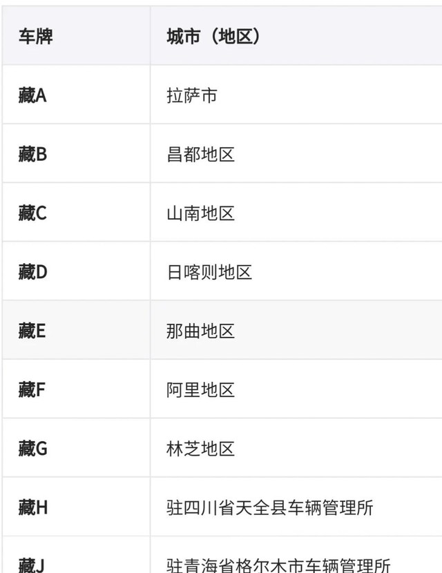 宁是哪里的车牌属于哪个省（分享全国车牌号码简称图片）