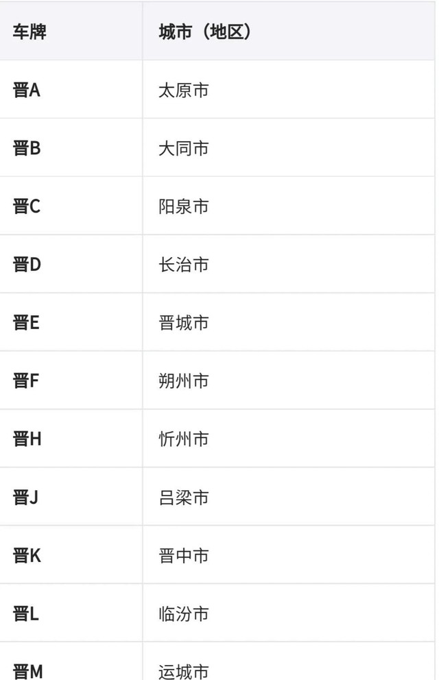 宁是哪里的车牌属于哪个省（分享全国车牌号码简称图片）