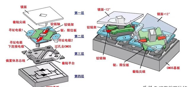 DLP投影仪工作原理是什么（深度解析DLP投影机原理）