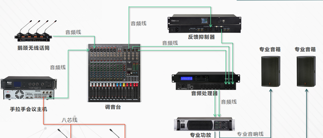 音箱怎么正确连接话筒啊（分分钟教你正确的话筒设备接线方法）