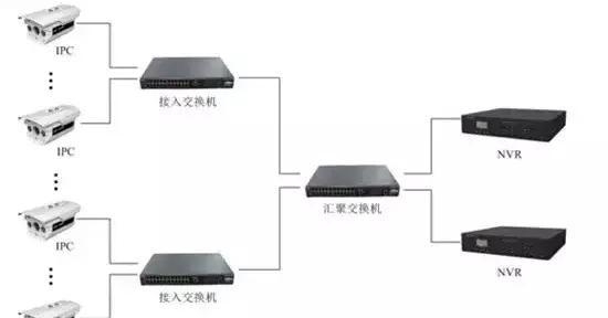 网络监控摄像头安装教程（无线监控怎么安装）