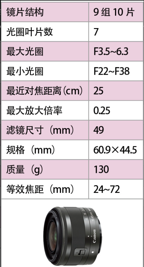 佳能镜头怎么选择（教你如何正确选择镜头）