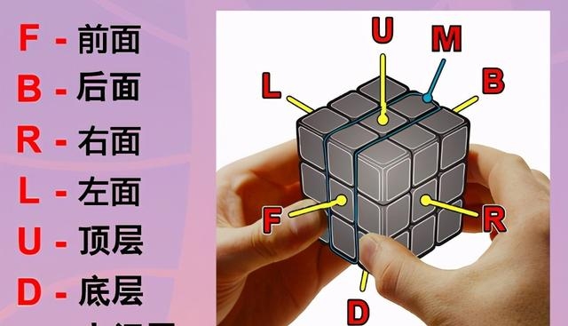 魔方怎么才能转到6面（还原魔方的7个步骤图）