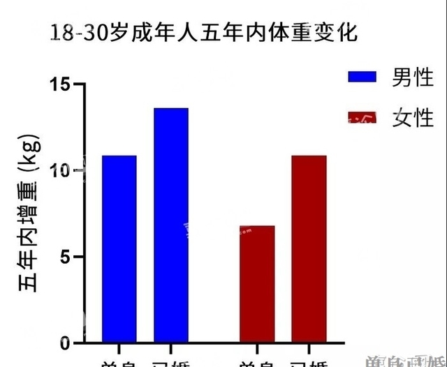 结婚后为什么会变胖(结婚了为什么会变胖)