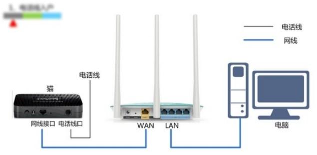 路由器怎么接wifi信号呢（宽带师傅教你无线桥接信号覆盖满屋）