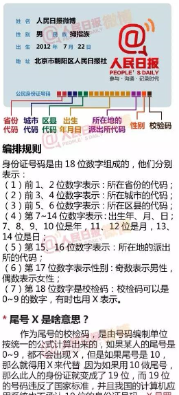 18位身份证哪个数字代表男女（揭秘身份证每个数字的真正涵义）