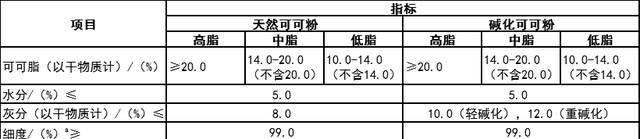 碱化可可粉和天然可可粉的区别（天然与碱化可可粉3个区别）