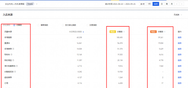 淘宝怎么进行流量数据分析呢（淘宝行家必须学会的分析知识与技巧）