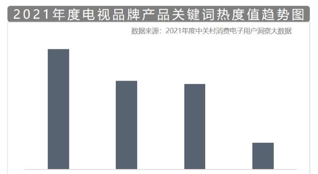 海信电视好吗 排名第几（海信电视排行榜）