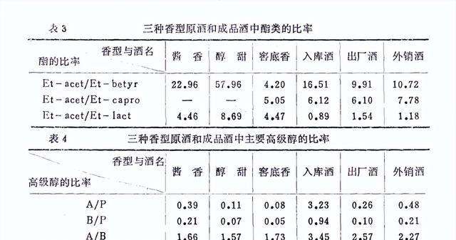 茅台是什么香型的白酒？（茅台酒三种香型原酒介绍）