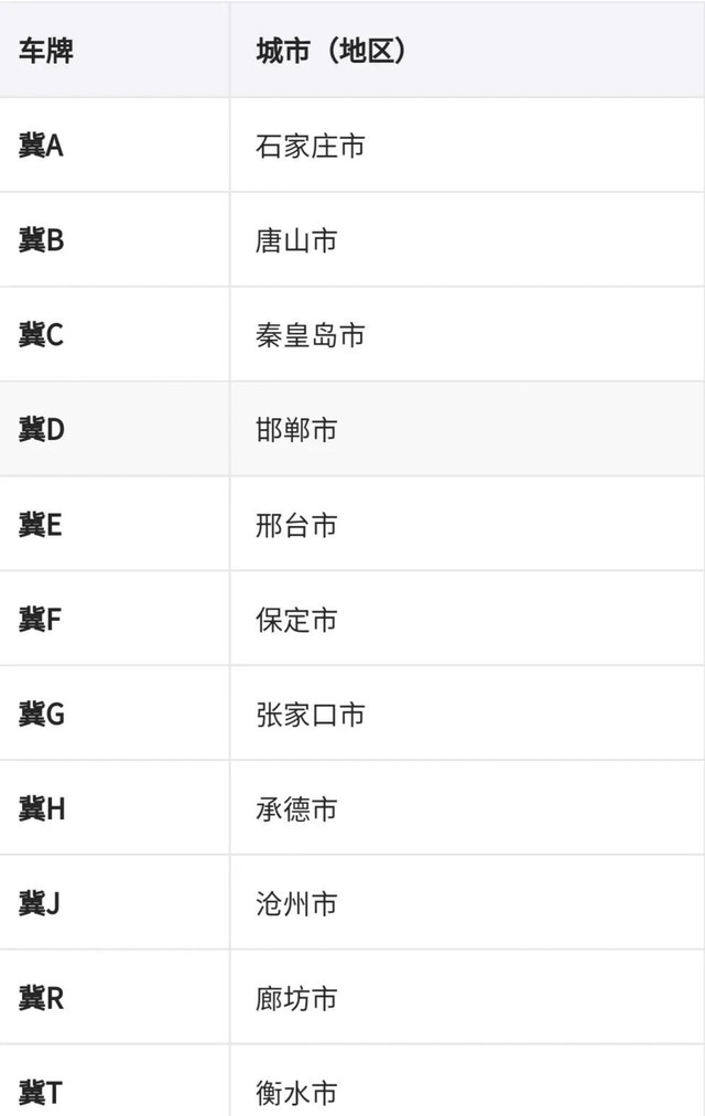 宁是哪里的车牌属于哪个省（分享全国车牌号码简称图片）