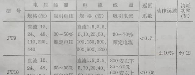 实用知识压力继电器型号及规格（常用继电器型号电器介绍）