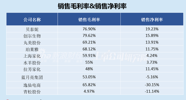 珀莱雅是哪个国家的品牌（珀莱雅的品牌介绍）