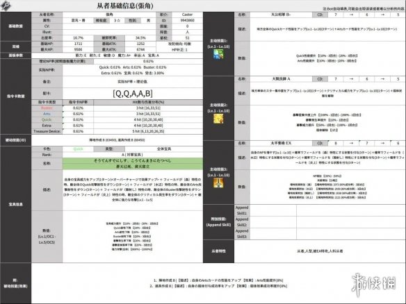 《FGO》三星术阶张角技能解包 FGO新术阶张角数据介绍