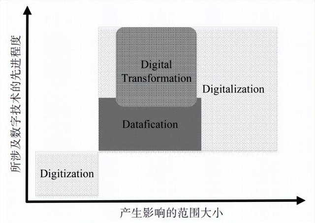 概念界定是什么意思呢（概念界定与辨析）