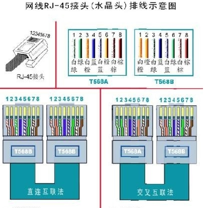 网线的排列顺序图片（电脑网线颜色连接顺序是什么）