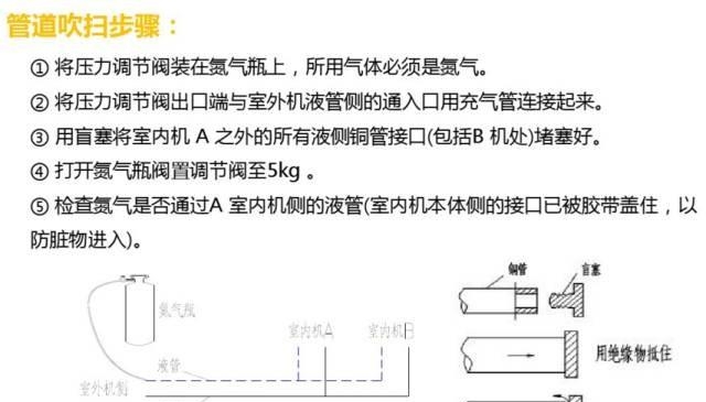 罗湖布吉空调安装方法（空调安装流程与操作图）