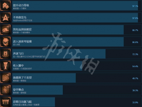 《红视2》游戏成就有什么？Redout 2游戏全成就一览