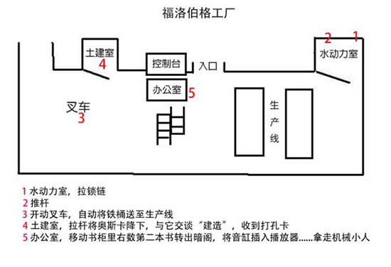 塞伯利亚之谜1图文攻略 全主线剧情+机关解谜