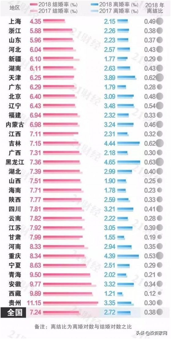 为什么2019年不能结婚(为什么说2021年不能结婚)