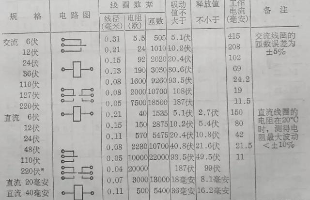 实用知识压力继电器型号及规格（常用继电器型号电器介绍）