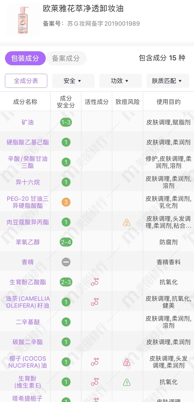 欧莱雅护肤品怎么样适合什么年龄（欧莱雅护肤品的详细分析）