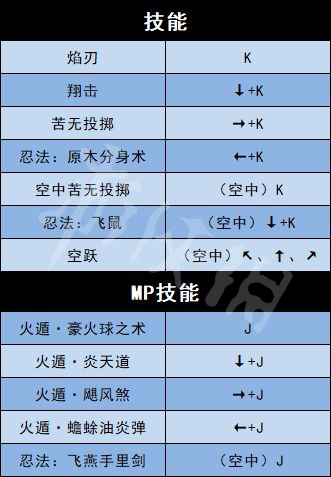 《地下城与勇士决斗》全角色出招表介绍 全人物出招表介绍