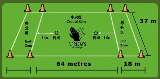 飞盘高尔夫的正确玩法（5分钟让你快速学会飞盘）