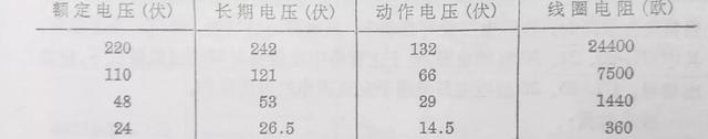 实用知识压力继电器型号及规格（常用继电器型号电器介绍）